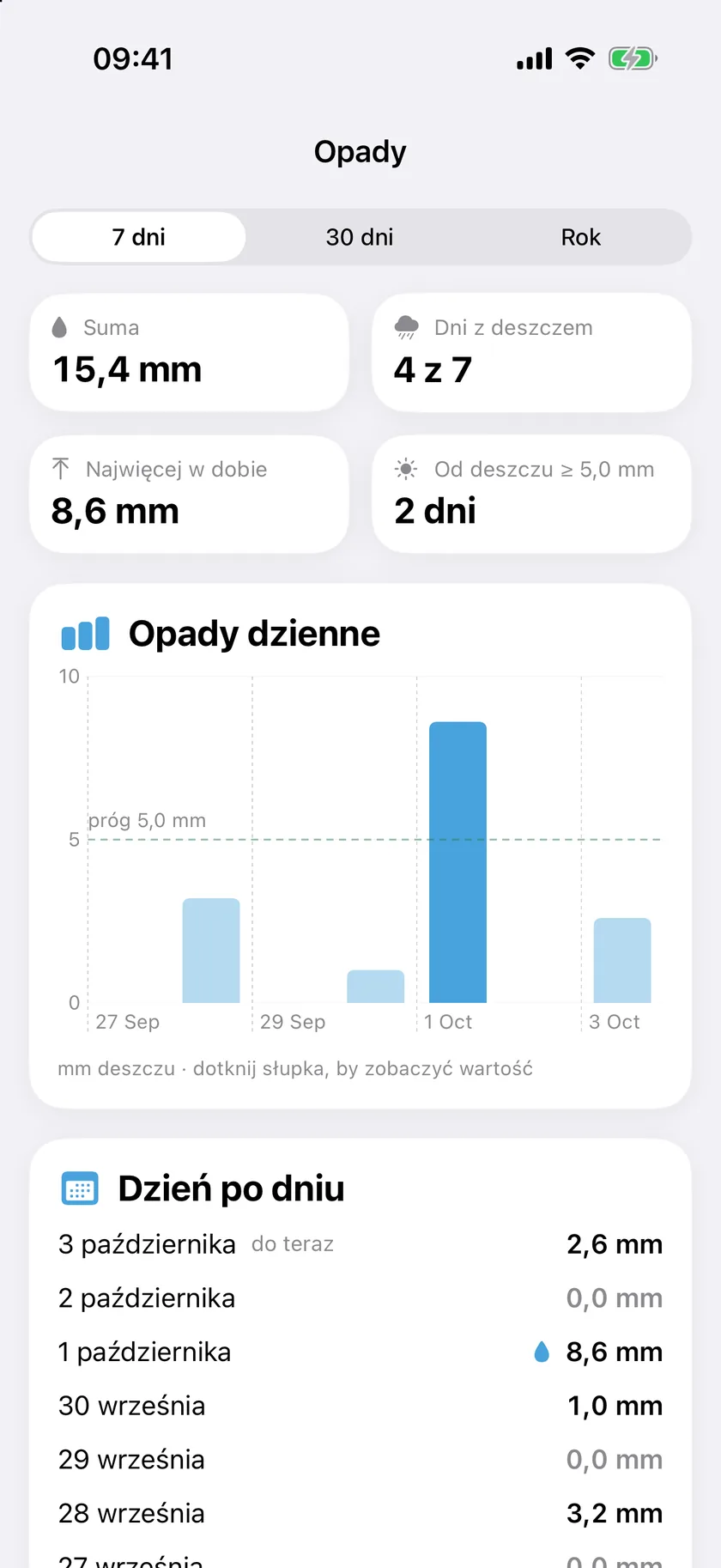 Popadało? Nie podlewaj na zapas. — zrzut ekranu aplikacji